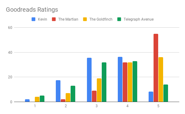 My Rating Is Decent (Ratings Distribution Charts) 